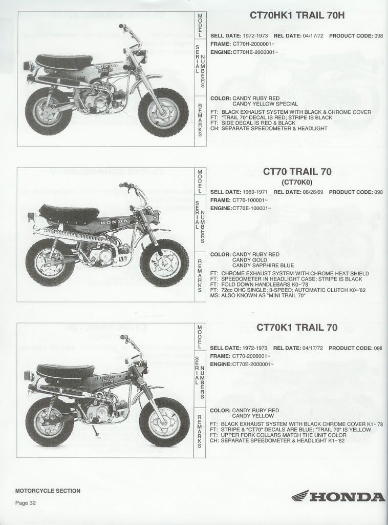 Old honda motorcycle vin decoder